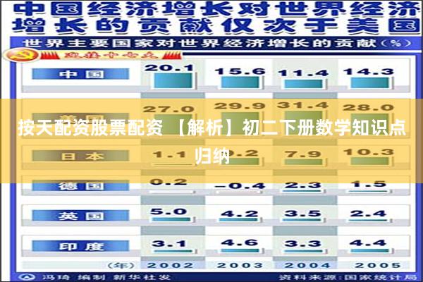 按天配资股票配资 【解析】初二下册数学知识点归纳