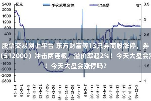 股票交易网上平台 东方财富等13只券商股涨停，券商ETF（512000）冲击两连板，溢价率超2%！今天大盘会涨停吗？