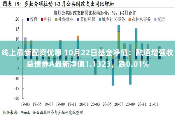 线上最新配资优惠 10月22日基金净值：融通增强收益债券A最新净值1.1323，跌0.01%