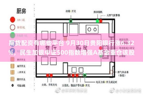 期货配资有哪些平台 9月30日贵阳银行涨6.32%，民生加银中证500指数增强A基金重仓该股