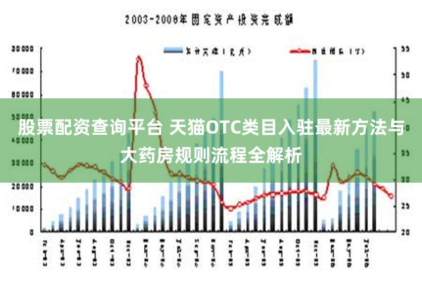 股票配资查询平台 天猫OTC类目入驻最新方法与大药房规则流程全解析