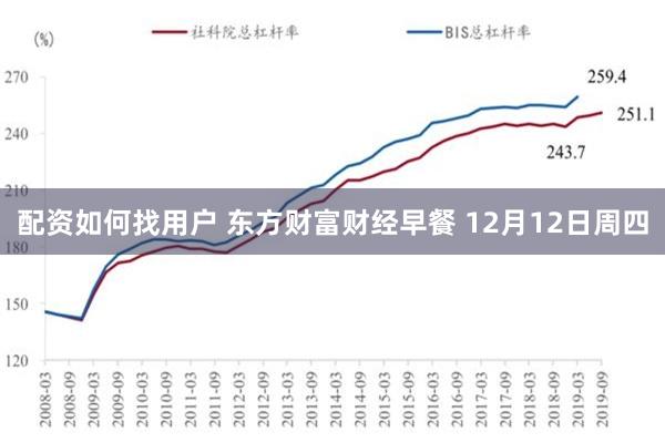 配资如何找用户 东方财富财经早餐 12月12日周四