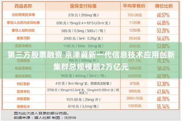 第三方股票融资 京津冀新一代信息技术应用创新集群总规模超2万亿元