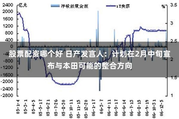 股票配资哪个好 日产发言人：计划在2月中旬宣布与本田可能的整合方向