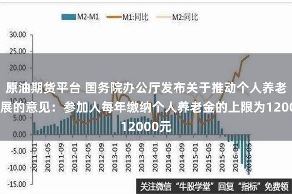 原油期货平台 国务院办公厅发布关于推动个人养老金发展的意见：参加人每年缴纳个人养老金的上限为12000元